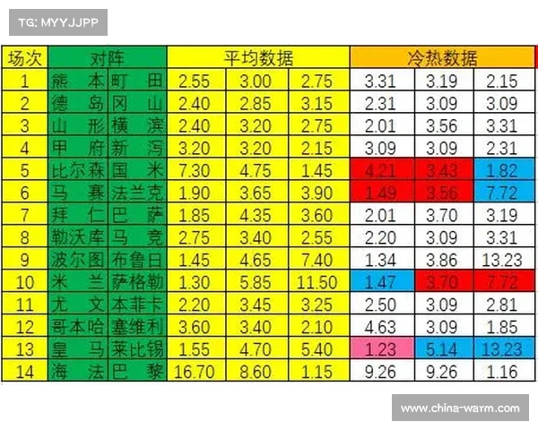 加拿大28预测技巧解析 如何提升猜测准确率和提高游戏获胜几率 加拿大28预测技巧解析 如何提升猜测准确率和提高游戏获胜几率